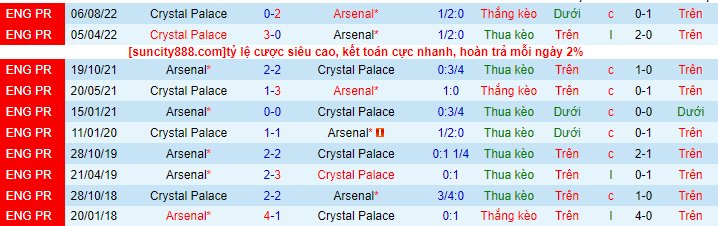 Nhận định soi kèo Arsenal vs Crystal Palace - ảnh 3