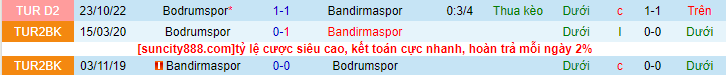 Lịch sử đối đầu Bandirmaspor với Bodrumspor