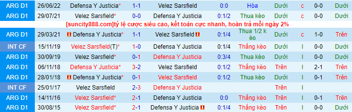 Lịch sử đối đầu Defensa vs Velez Sarsfield