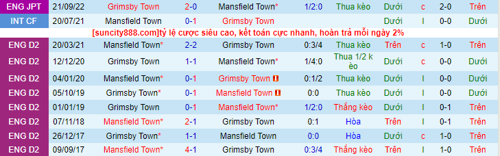 Soi kèo phạt góc Mansfield vs Grimsby - ảnh 3