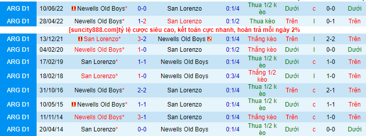 Nhận định soi kèo Newell's Old Boys vs San Lorenzo - ảnh 3