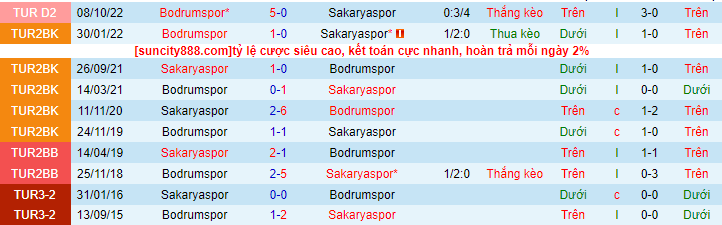 Nhận định soi kèo Sakaryaspor vs Bodrumspor - ảnh 3