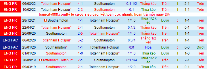 Nhận định, soi kèo Southampton vs Tottenham, 22h00 ngày 18/3 - Ảnh 3