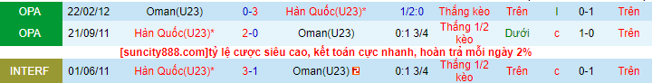 Nhận định soi kèo U23 Oman vs U23 Hàn Quốc - ảnh 3