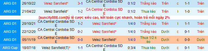 Soi kèo phạt góc Velez Sarsfield vs Central Cordoba - ảnh 3
