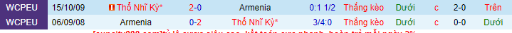 Lịch sử đối đầu Armenia vs Thổ Nhĩ Kỳ