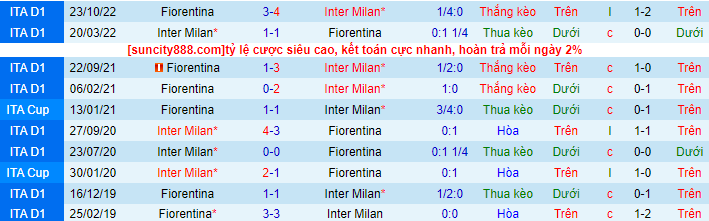Lịch sử đối đùa Inter Milan với Fiorentina