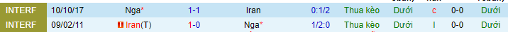 Nhận định soi kèo Iran vs Nga - ảnh 3