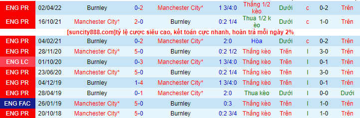 Nhận định, soi kèo thẻ vàng Man City vs Burnley- ảnh 3