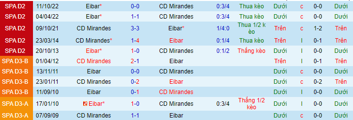 Nhận định soi kèo Mirandes vs Eibar - ảnh 3