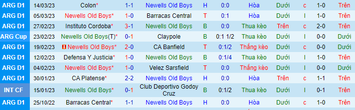 Nhận định soi kèo Newell's Old Boys vs San Lorenzo - ảnh 1