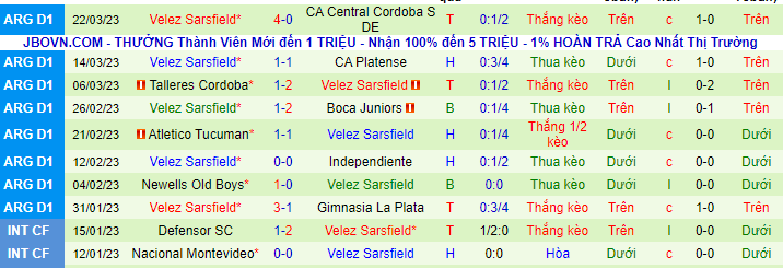 Thống kê 10 trận gần nhất của Velez Sarsfield