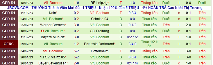 Thống kê 10 trận gần nhất Bochum