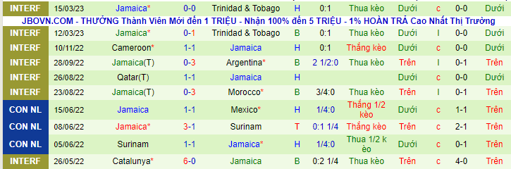 Thống kê 10 trận gần nhất của Jamaica