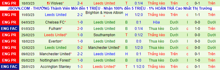 Thống kê 10 trận gần nhất của Leeds United