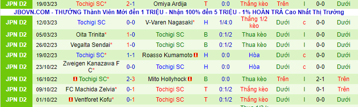 Thống kê 10 trận gần đây của Tochigi