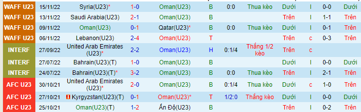 Nhận định soi kèo U23 Oman vs U23 Hàn Quốc - ảnh 1