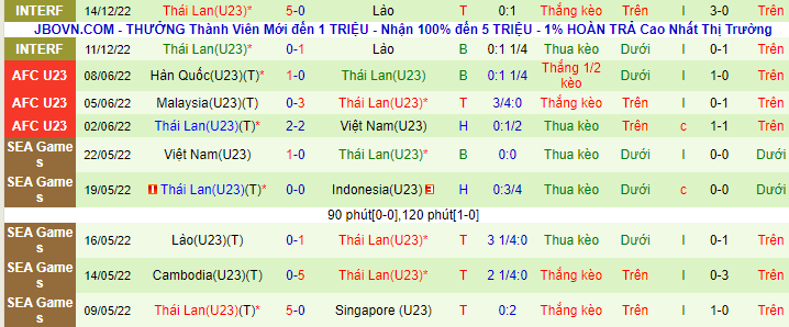 Nhận định soi kèo U23 Saudi Arabia vs U23 Thái Lan - ảnh 2