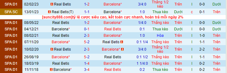 Lịch sử đối đầu Barcelona với Betis
