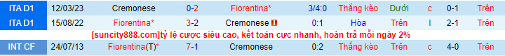 Lịch sử đối đầu Cremonese với Fiorentina