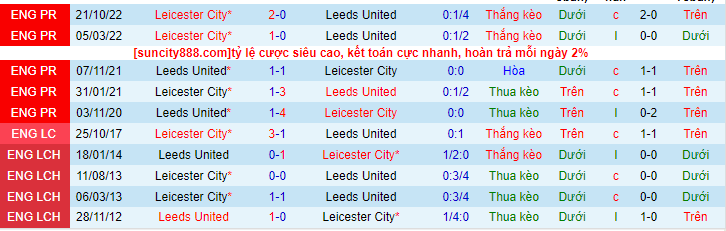 Lịch sử đối đầu Leeds United với Leicester City