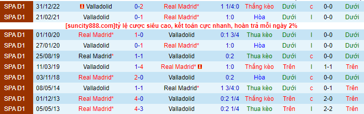 Lịch sử đối đầu Real Madrid với Valladolid