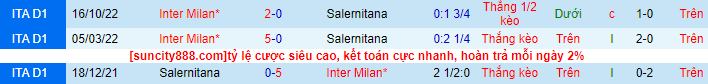 Lịch sử đối đầu Salernitana với Inter Milan