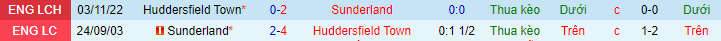 Lịch sử đối đầu Sunderland với Huddersfield
