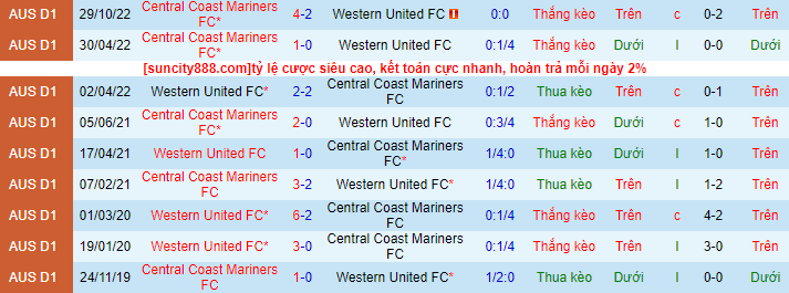 Lịch sử đối đầu Western United với Central Coast Mariners