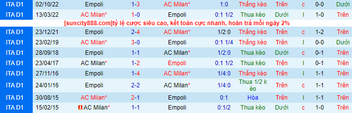 Lịch sử đối đầu AC Milan với Empoli