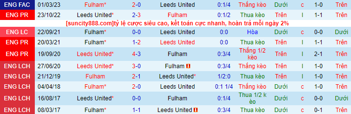 Lịch sử đối đầu Fulham với Leeds United