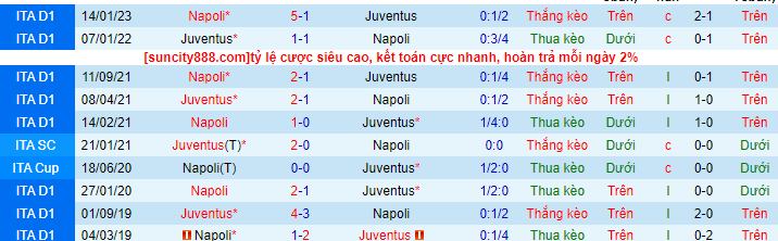 Lịch sử đối đầu Juventus với Napoli