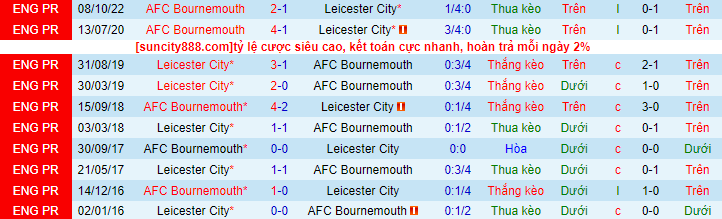 Lịch sử đối đầu Leicester City với Bournemouth