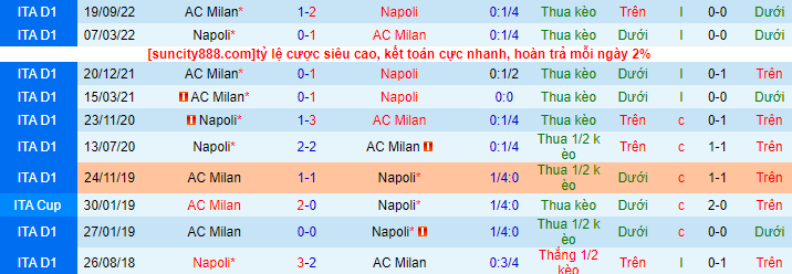 Lịch sử đối đầu Napoli với AC Milan