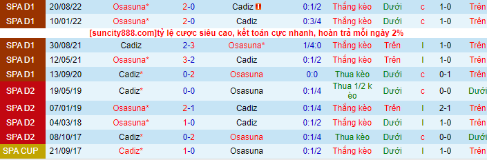 Lịch sử đối đầu Cadiz với Osasuna