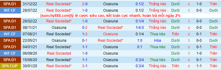 Lịch sử đối đầu Osasuna với Sociedad