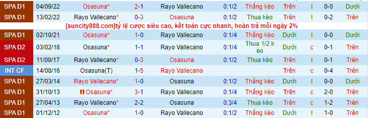Lịch sử đối đầu Vallecano với Osasuna