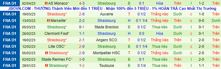 Thống kê 10 trận gần nhất của Strasbourg