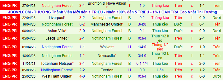 Thống kê 10 trận gần nhất của Nottingham