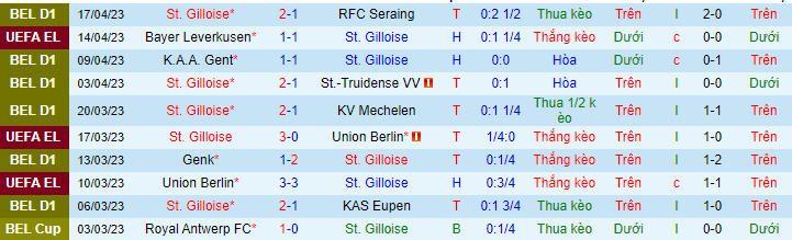 Thống kê 10 trận gần nhất của St. Gilloise