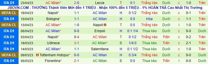 Thống kê 10 trận gần nhất của AC Milan