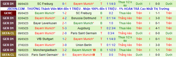 Thống kê 10 trận gần đây của Bayern Munich