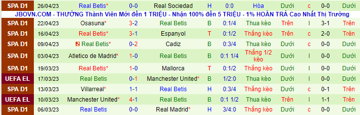 Thống kê 10 trận gần nhất của Betis