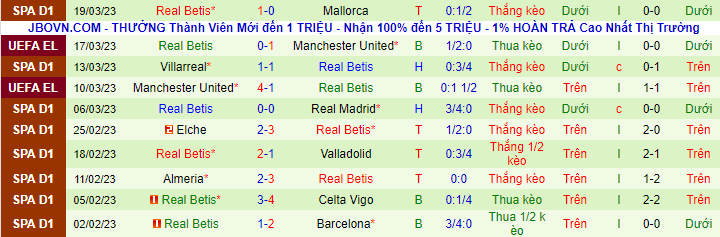 Thống kê 10 trận gần nhất của Real Betis