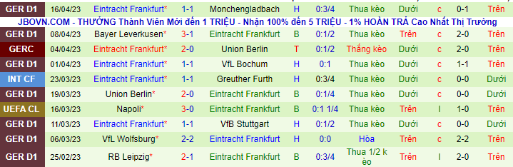 Thống kê 10 trận gần nhất của Eintracht Frankfurt