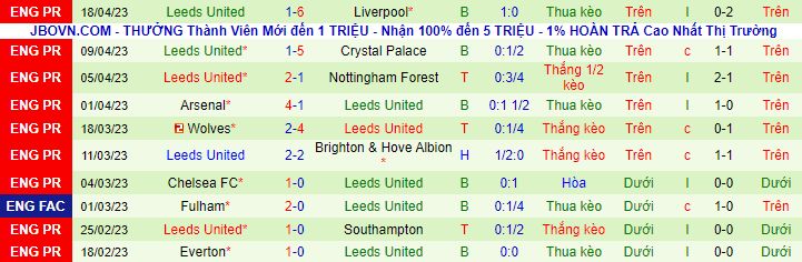 Thống kê 10 trận gần nhất của Leeds United
