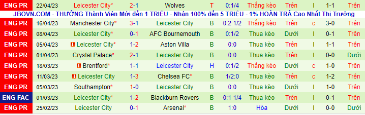 Thống kê 10 trận gần đây của Leicester City