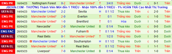 Thống kê 10 trận đấu gần nhất của Man Utd