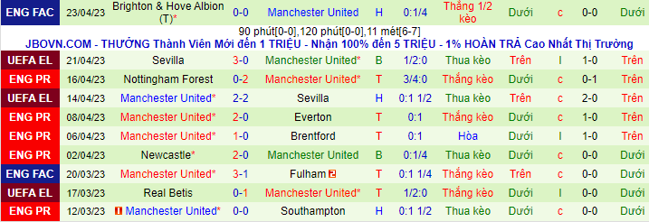 Thống kê 10 trận gần nhất của Man Utd