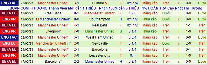 Thống kê 10 trận gần nhất của Man Utd